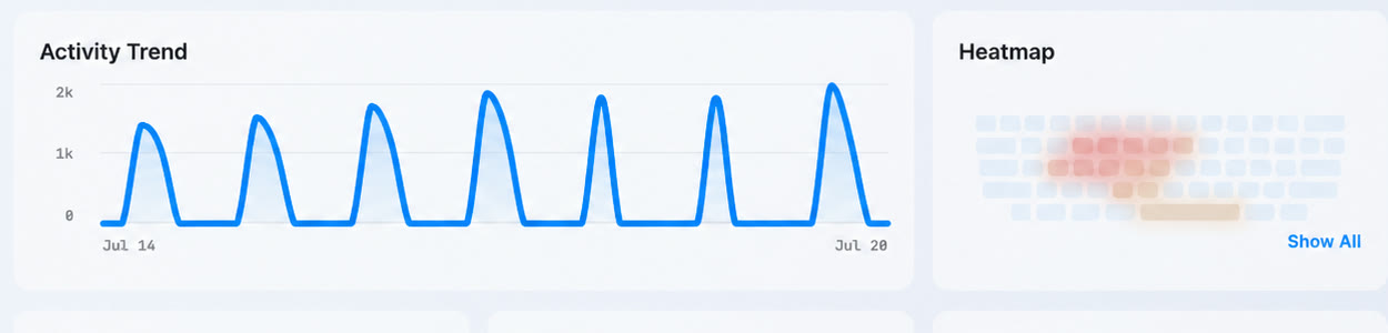 Keystats weekly activity trend beside the physical keyboard heatmap