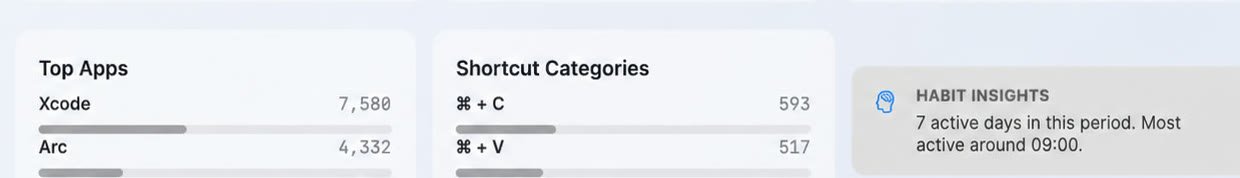 Keystats aggregate app ranking and familiar shortcut statistics