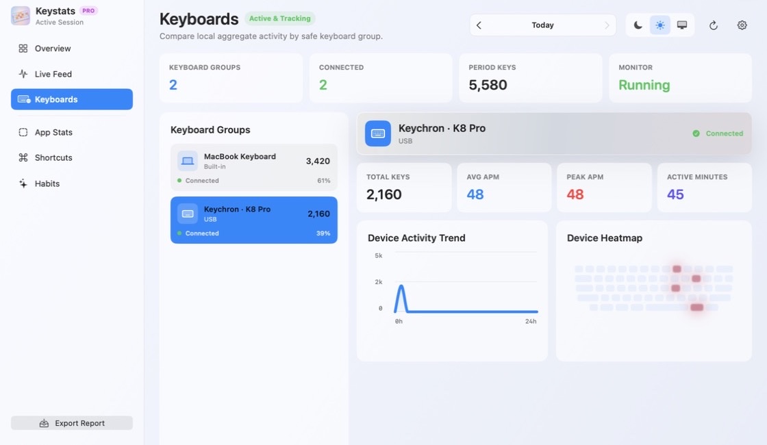 Keystats per-keyboard dashboard using demonstration data for a Keychron K8 Pro, with aggregate counts, APM, activity trend, and device heatmap